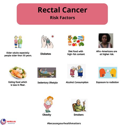 Rectal Cancer Risk Factors