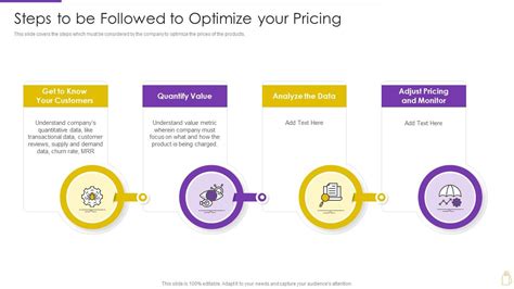 Pricing And Revenue Optimization Steps To Be Followed To Optimize Your