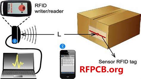 What Is Rfid And How Does It Work By Rf Pcb Mar 2024 Medium