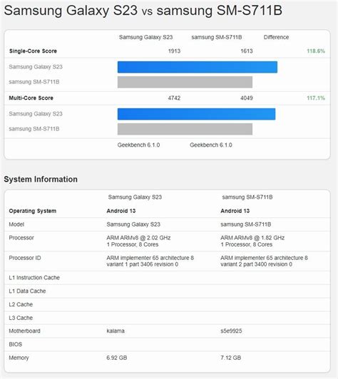 Samsung Lists The Galaxy S23 FE As Benchmarks Pit It Against The S23