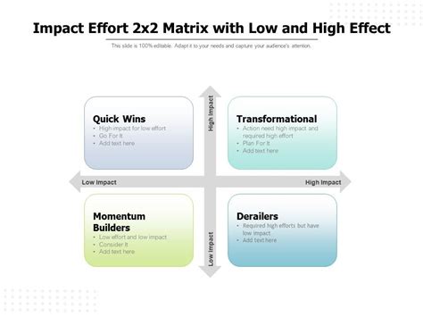 Impact Effort Matrix For Dmaic Matrix Effort Process Flow Diagram Images