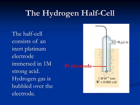 Ppt Electrochemistry Powerpoint Presentation Free Download Id4491325