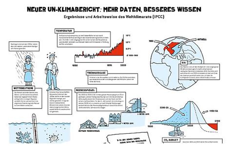 Der Neue Ipcc Klimabericht Zusammengefasst