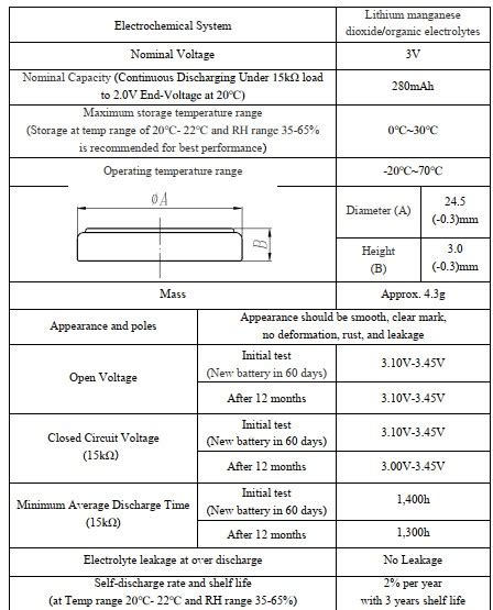 What Is The Lithium Battery IEC 62133 BRAVA 46 OFF