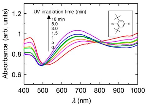 Uv Vis Absorption Spectra Of The Pani M Dispersion In The Water