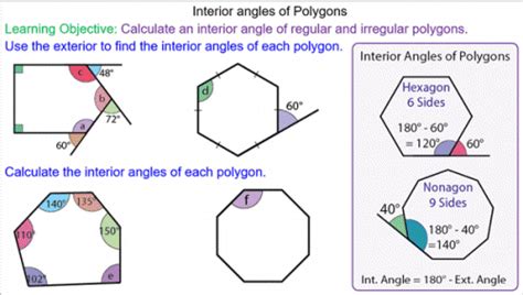 Interior Angles Of Polygons Mr Exterior Angles