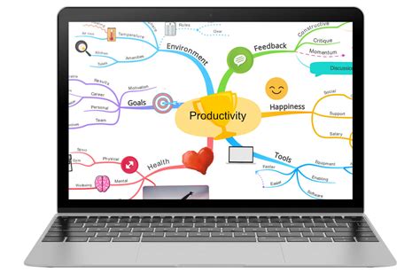 Mind Mapping Software & Tool - Online Mind Map Maker - Ayoa