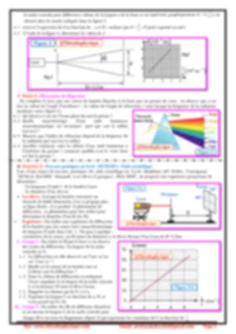 SOLUTION S Rie D Exercices 3 Propagation D Une Onde Lumineuse 2bac