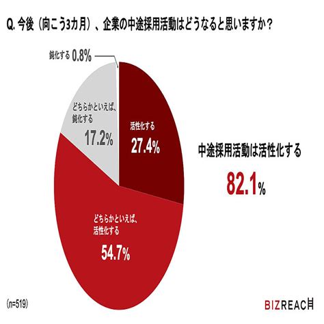 コロナ禍での転職で成功する人の特徴は？ヘッドハンターに聞く 2021年5月27日掲載 ライブドアニュース