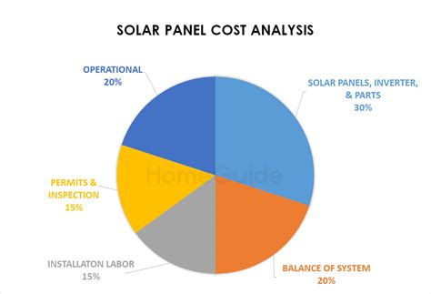 Residential Solar System Costs