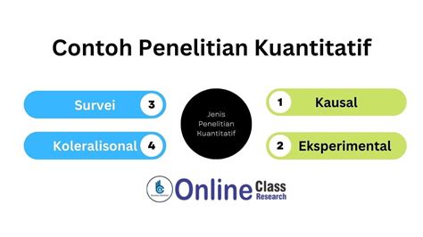 11 Contoh Penelitian Kuantiatif Dan Jenis Jenisnya Ascarya Solution