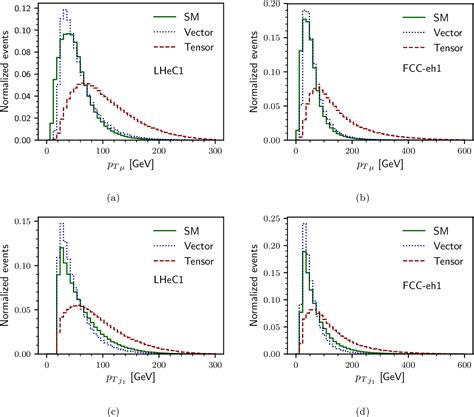 Figure From Indirect Search For Lepton Flavour Violating Signals At