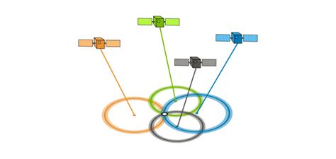 GPS Accuracy: HDOP, PDOP, GDOP, Multipath & the Atmosphere - GIS Geography