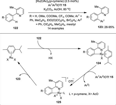 Frontiers Non Palladium Catalyzed Oxidative Coupling Reactions Using