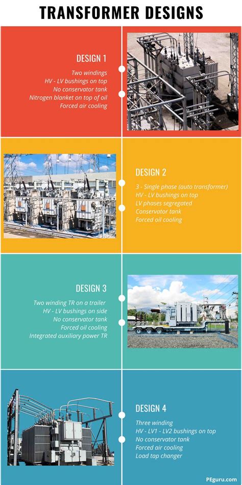 Power Transformers - Design and Application | PEguru