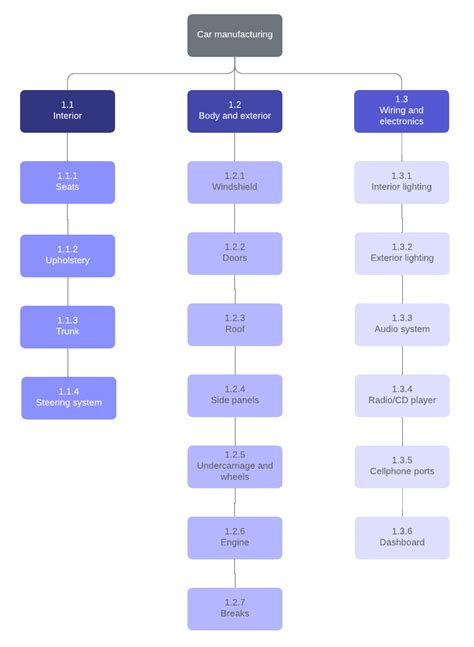 How To Conduct A Feasibility Study Lucidchart Blog