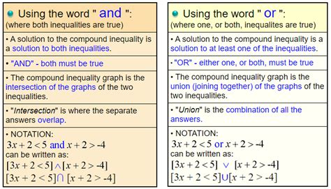 Compound Linear Inequalities - A Plus Topper