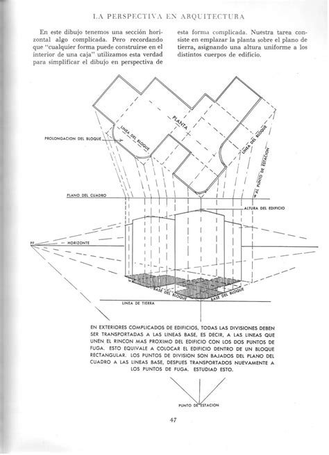 Andrew Loomis Dibujo Tridimensional Pdf