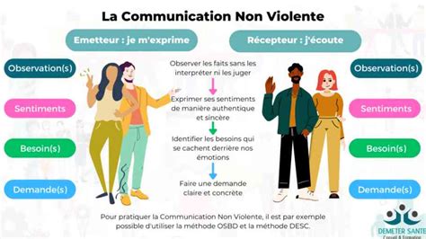 Les Bienfaits De La Communication Non Verbale Dans Les Relations