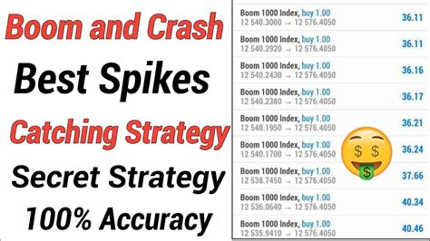 Boom And Crash Spikes Catching Strategy Best Boom And Crash Spikes Trading Strategy 🔥🔥🤑 Youtube