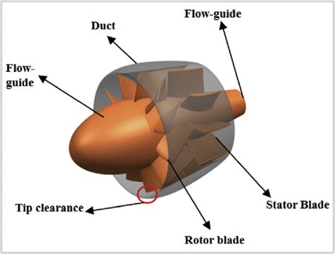 The Pump Jet Propeller Model Download Scientific Diagram