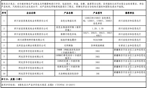 工信部：第四批绿色制造绿色设计产品名单（附完整名单） 中商情报网