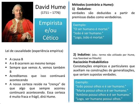 Mapas Mentais Sobre DAVID HUME Study Maps