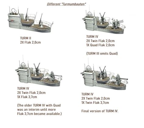 Alternate Graphics Uboat Maps The Hunted Twilight Of The U Boats