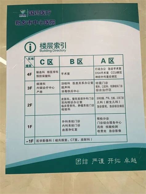 好消息！新乡中心医院东院区正式开诊运营！附现场实拍图财经头条