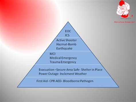 First on Scene Training LLC - Emergency Response Team Training