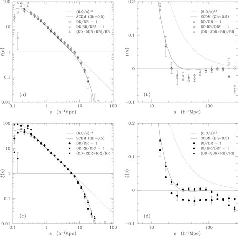 Figure From The Durham Ukst Galaxy Redshift Survey Iii Large Scale