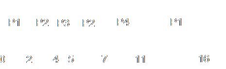 Algoritmos de planificación de procesos