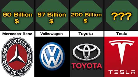 Most Valuable Car Brands 2023 YouTube