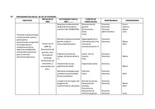 Plan Anual De Trabajo Secundaria Ppt