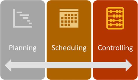 Six Sigma Project Management