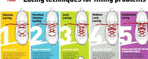 Different lacing techniques Foot Type - The Podiatry Centre