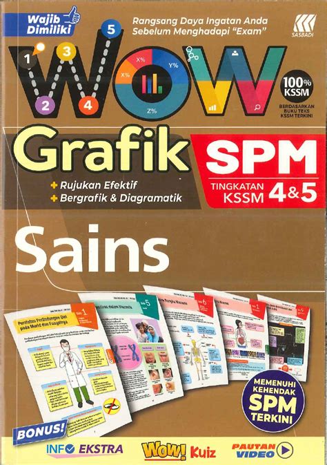 Buku Kerja Latihan Wow Grafik Spm Sains No Online Bookstore