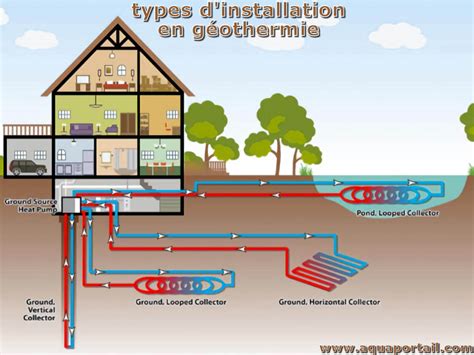 G Othermie D Finition Et Explications Aquaportail