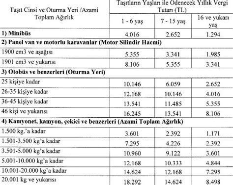 2024 Motorlu Taşıtlar Vergisi Yeni tarife Resmi Gazete de yayımlandı