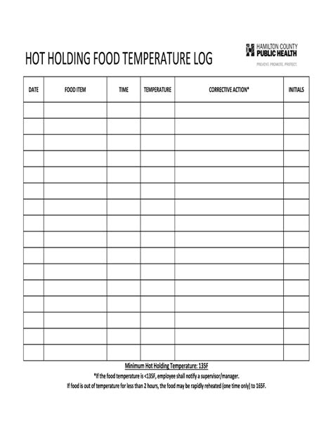 Fillable Online Hot Holding Temperatures Usda Food Safety And