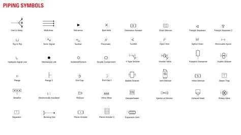 Plumbing And Piping Symbols Meanings EdrawMax, 48% OFF