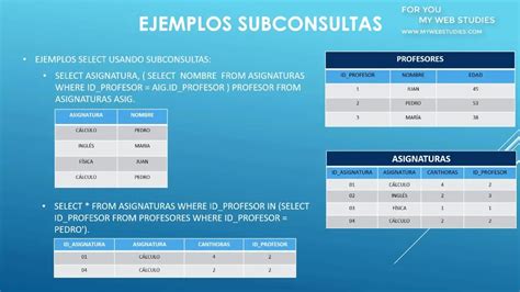 As Operações De Subconsultas São Uma Ferramenta Poderosa - Concepto de subconsultas en sql