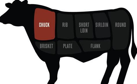 Usda Prime Chuck Roast Quality Since 1909 44 Farms