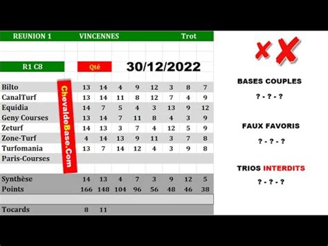 Pronostics Quinté PMU R1C8 de Vendredi 30 Décembre 2022 les 3 Bases