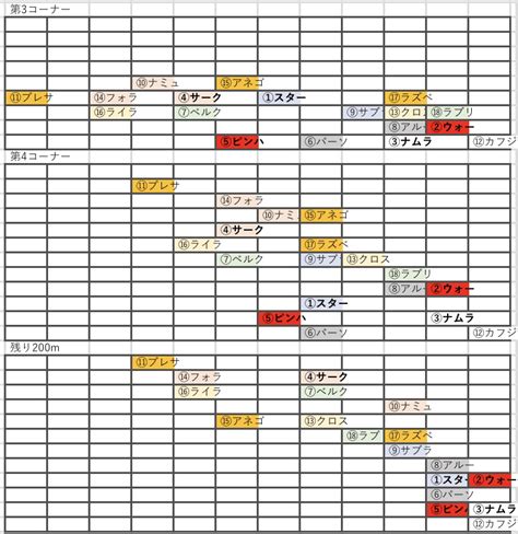 桜花賞 予想と回顧｜ちやま