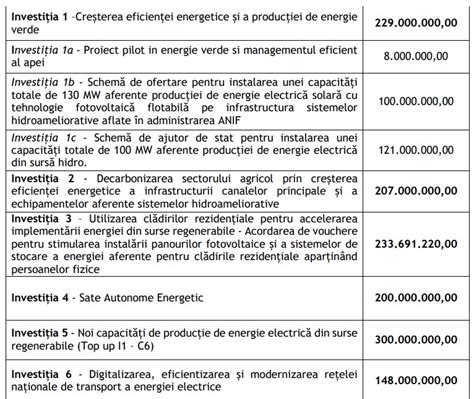 Circa Mil Euro Vouchere Pentru Panouri Fotovoltaice Arena