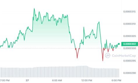 Toncoin And Shiba Inu Lead Top 20 Crypto Monthly Gains