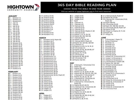 365 Day Bible Reading Plan – Hightown Community Church