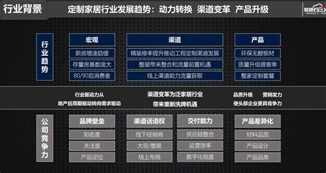 定制家居数字化物流中台建设 知乎