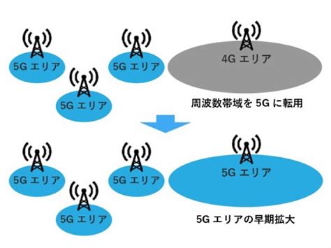 どっちが速い？ Wi Fi6と5gの違いをわかりやすく徹底解説！ 3tokuマガジン